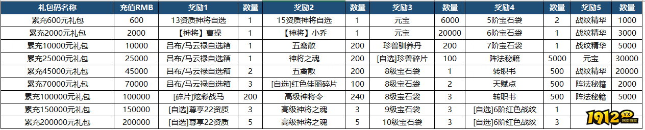 1912yx《小小曹操传》线下返利活动