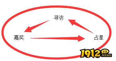 《小小曹操传》开局攻略：首充推荐、武将培养与阵容搭配指南